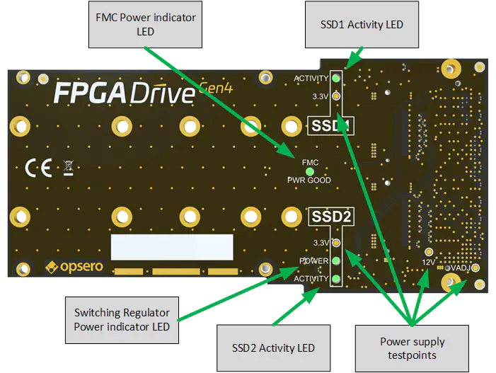 FPGA Drive FMC Gen4 labelled bottom-side