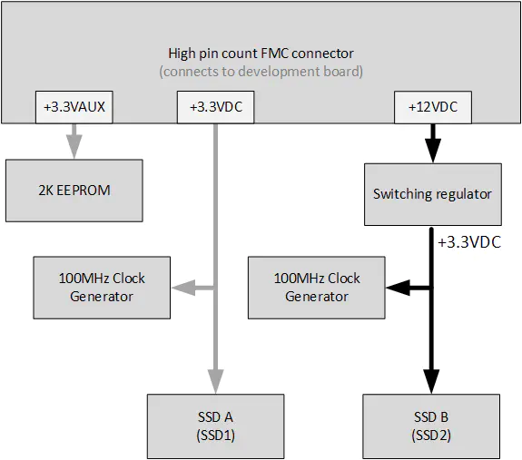 Power supplies