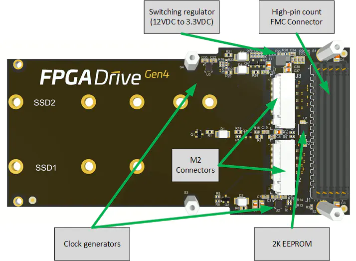 FPGA Drive FMC Gen4 labelled top-side