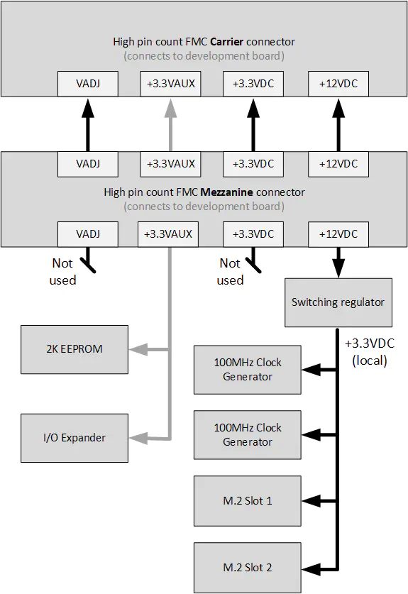 Power supplies