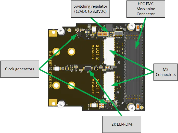 M.2 M-key Stack FMC labelled top-side